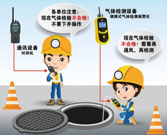 延寿有限空间安全作业操作规程